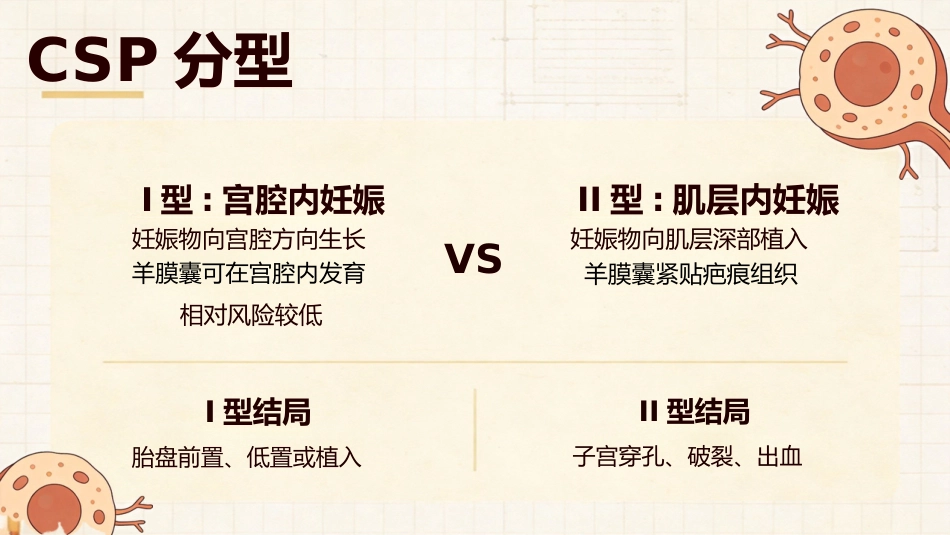 疤痕妊娠护理培训_第7页