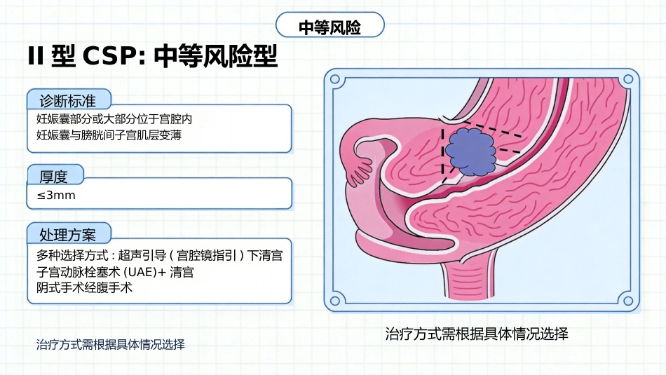疤痕妊娠_第7页