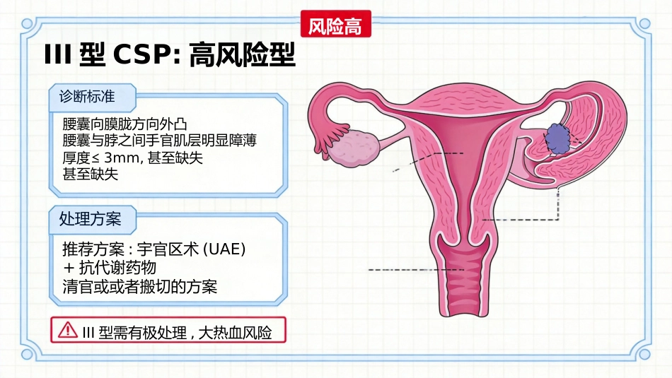 疤痕妊娠_第8页