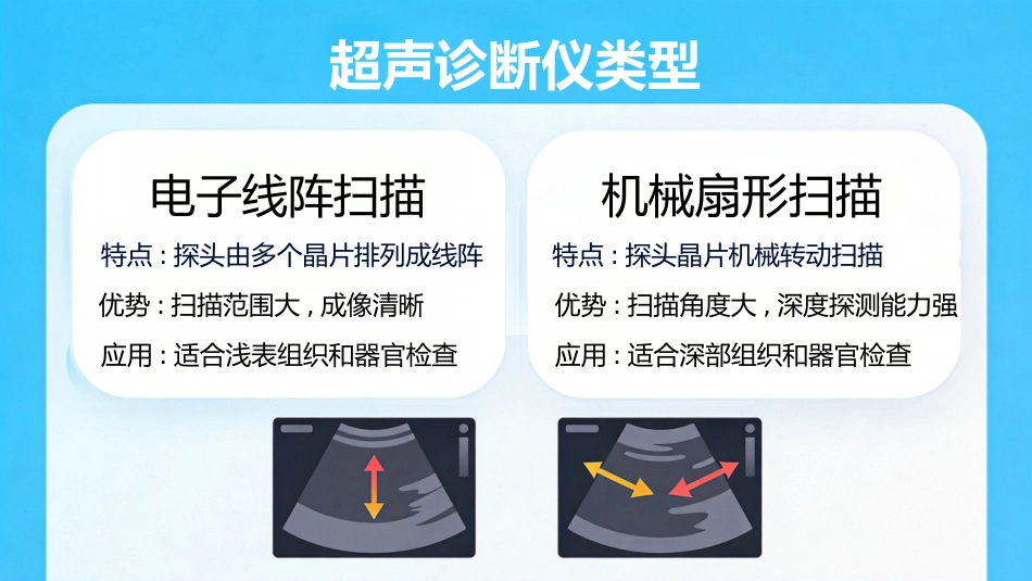 B超博瑞奶牛妊娠诊断_第7页