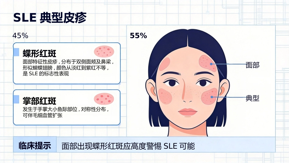 SLE妊娠合并系统性红斑狼疮护理查房_第11页
