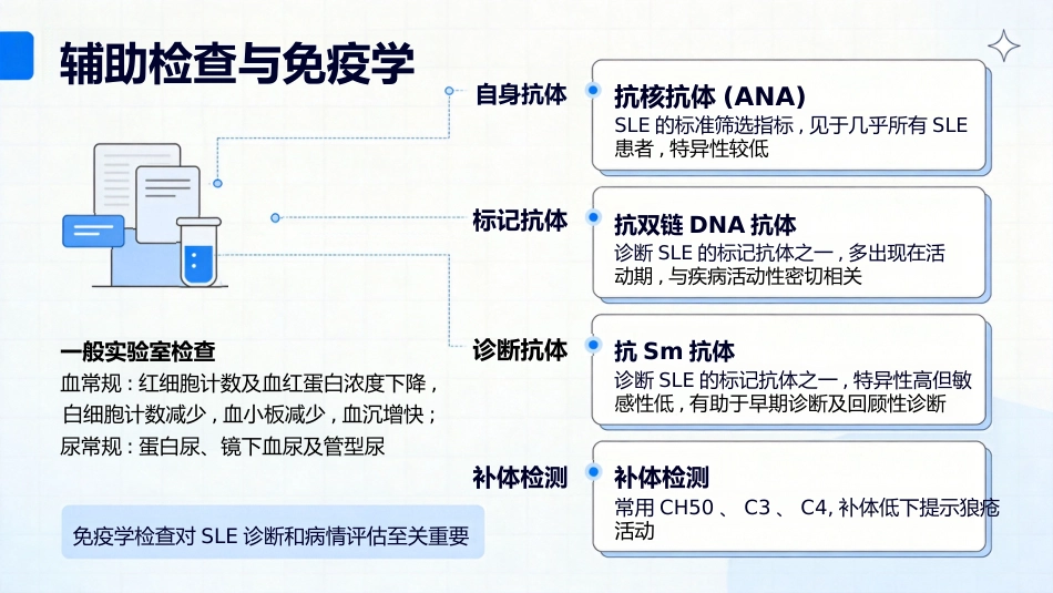 SLE妊娠合并系统性红斑狼疮护理查房_第14页