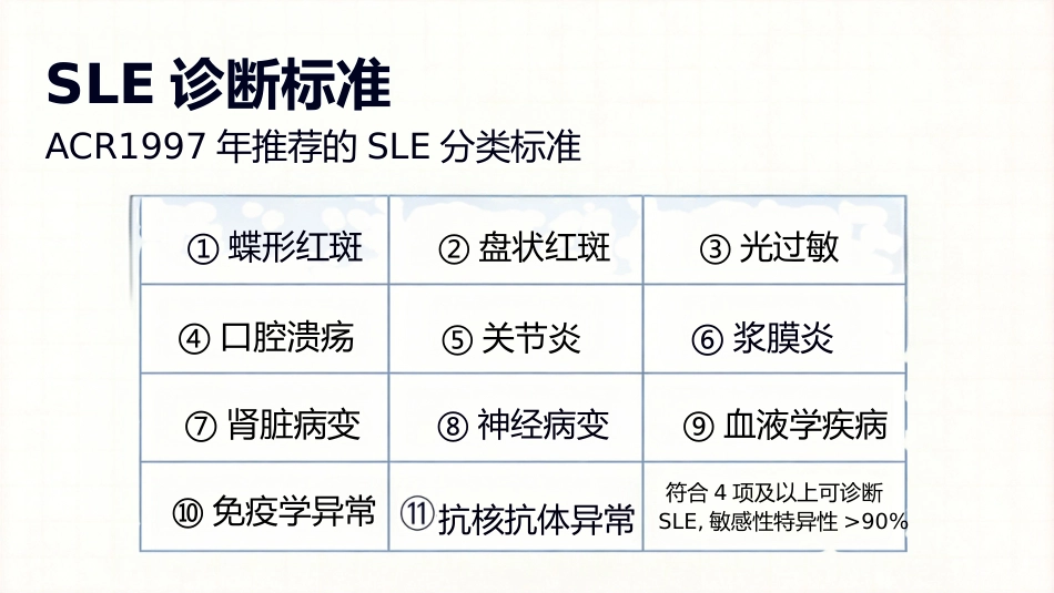 SLE妊娠合并系统性红斑狼疮护理查房_第15页
