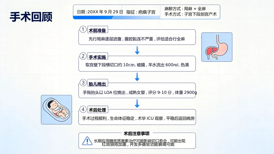 SLE妊娠合并系统性红斑狼疮护理查房_第5页