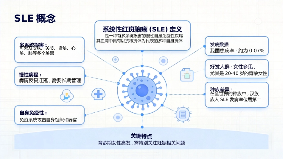 SLE妊娠合并系统性红斑狼疮护理查房_第6页