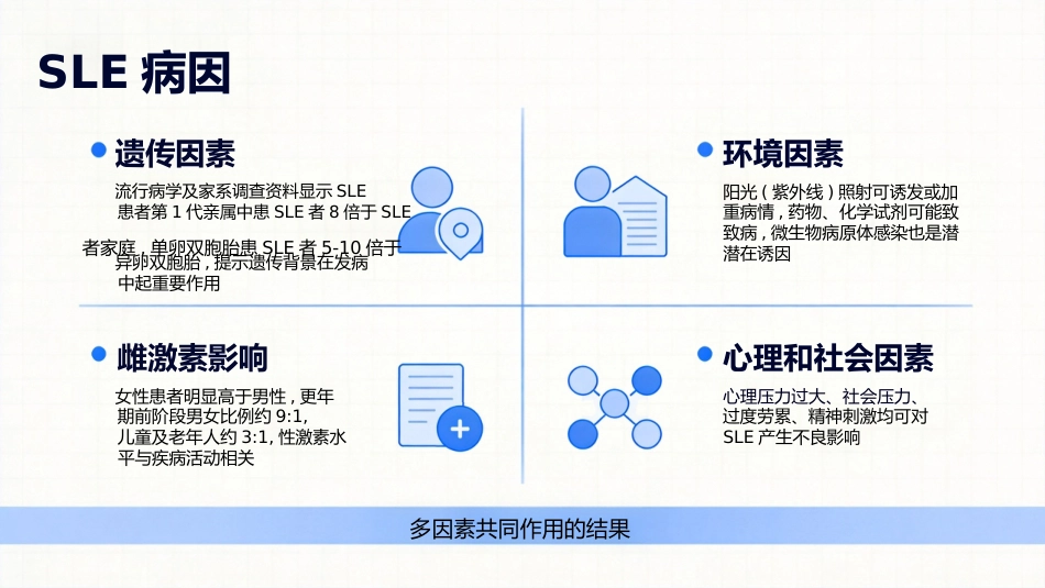 SLE妊娠合并系统性红斑狼疮护理查房_第7页