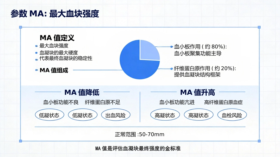 TEG妇产科_第10页