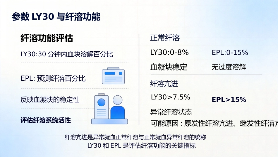 TEG妇产科_第11页