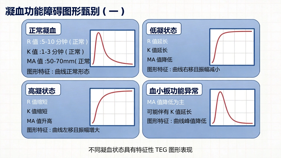 TEG妇产科_第13页
