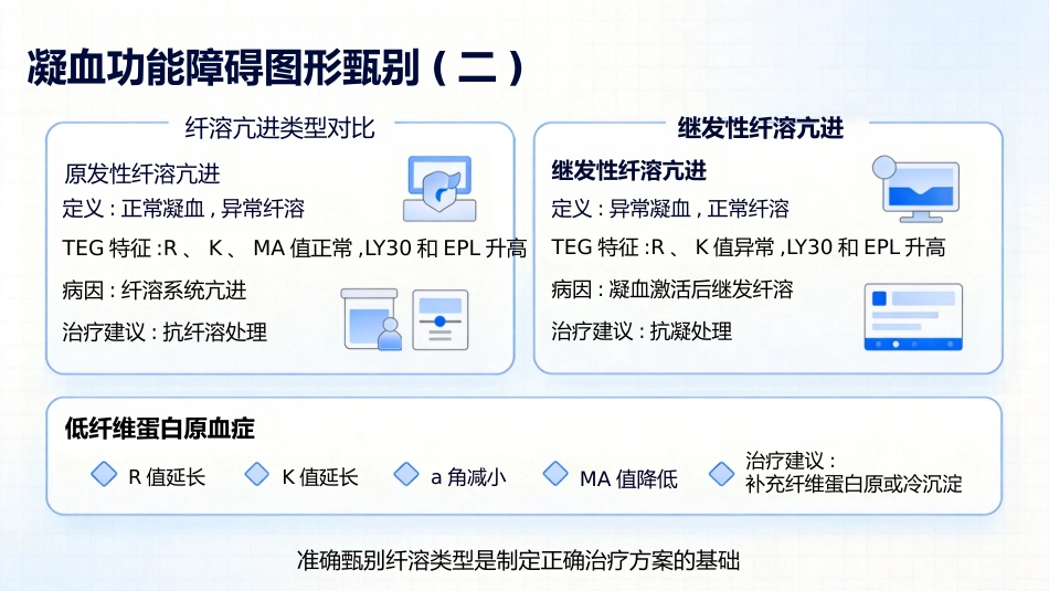 TEG妇产科_第14页