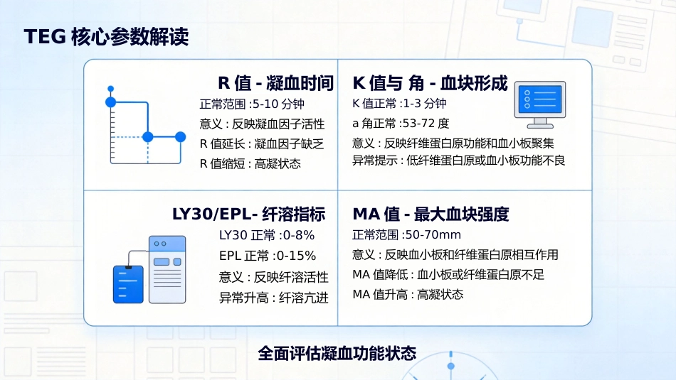 TEG妇产科_第7页