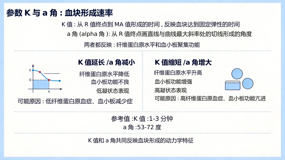 TEG妇产科_第9页