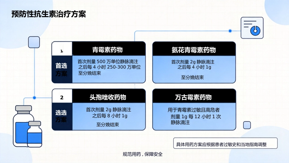 B族链球菌产科筛查处理_第10页
