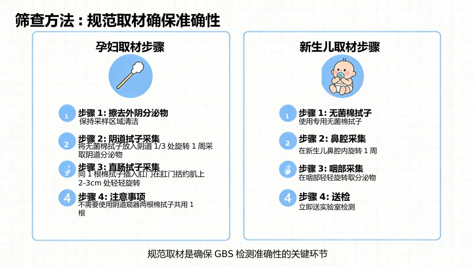 B族链球菌产科筛查处理_第4页