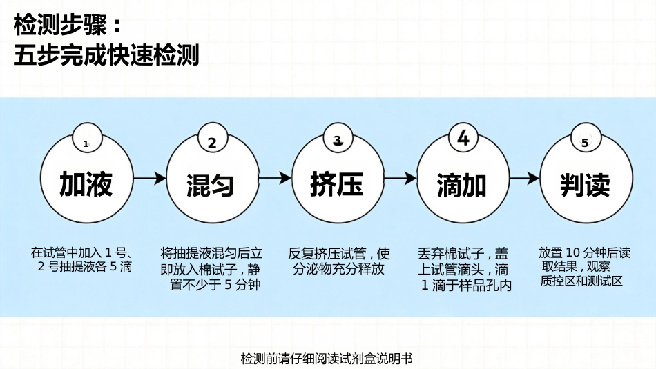B族链球菌产科筛查处理_第5页