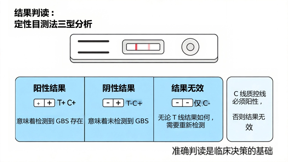 B族链球菌产科筛查处理_第6页