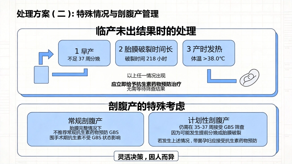 B族链球菌产科筛查处理_第8页