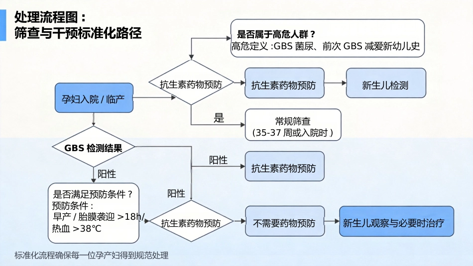 B族链球菌产科筛查处理_第9页