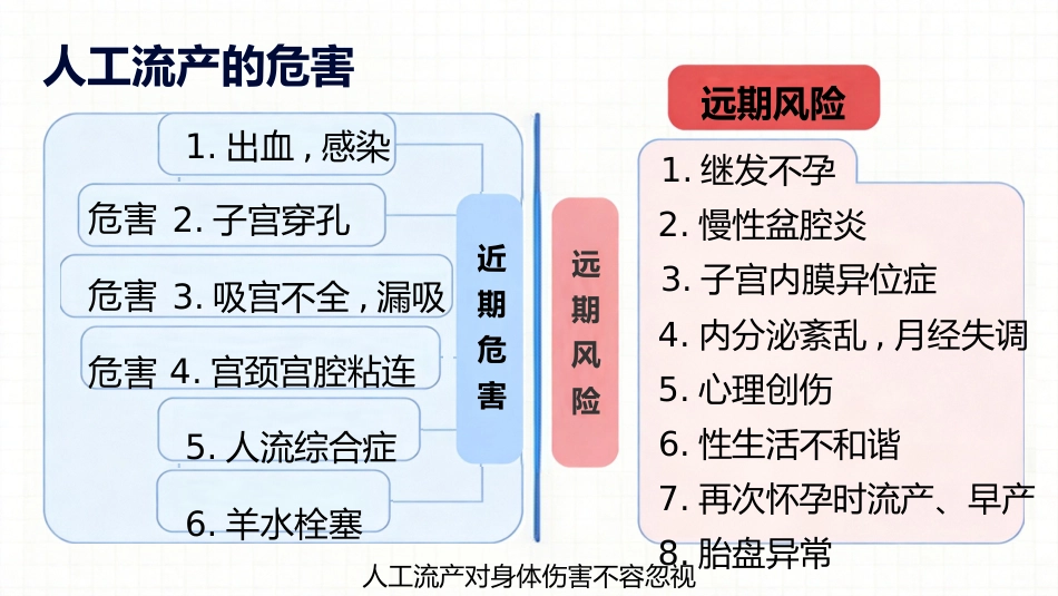 PAC流产后关爱项目介绍_第10页
