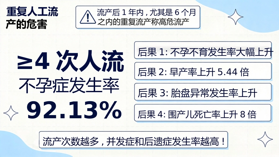 PAC流产后关爱项目介绍_第11页