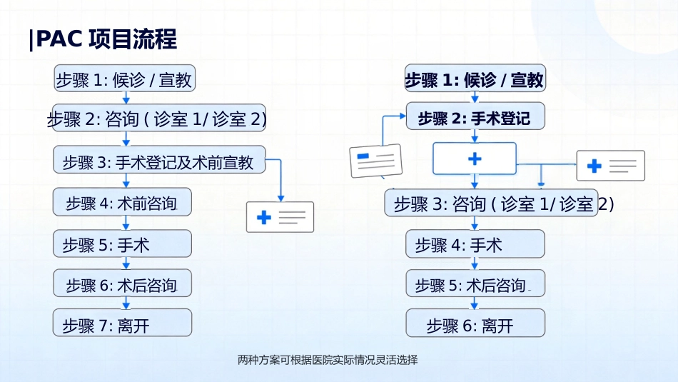 PAC流产后关爱项目介绍_第13页