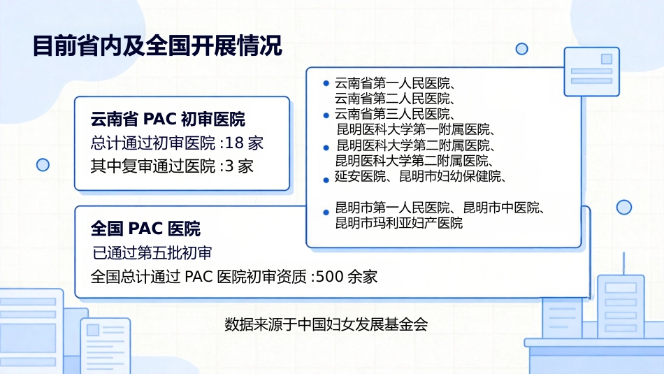 PAC流产后关爱项目介绍_第4页