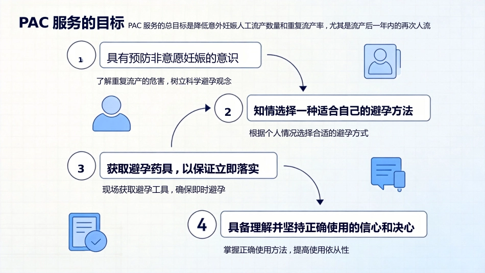 PAC流产后关爱项目介绍_第6页
