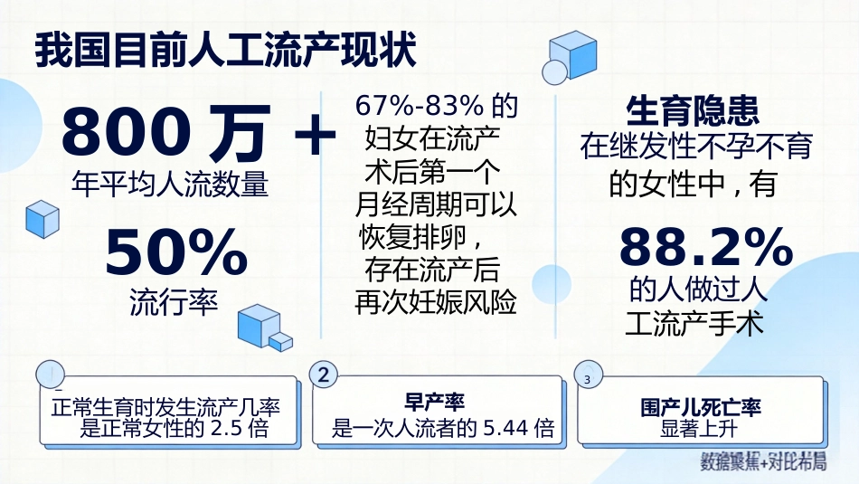 PAC流产后关爱项目介绍_第8页