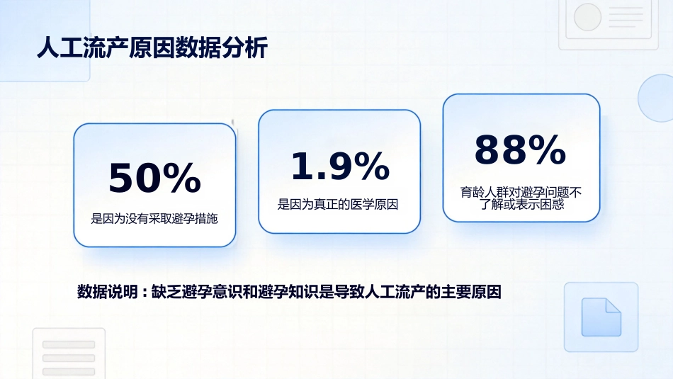 PAC流产后关爱项目介绍_第9页