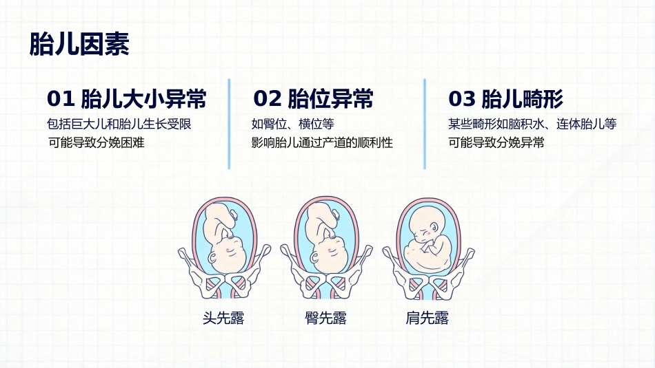 异常分娩的诊治要点_第7页