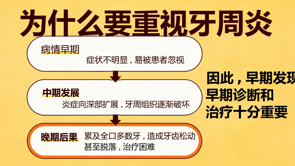 不可小觑牙周炎_第4页