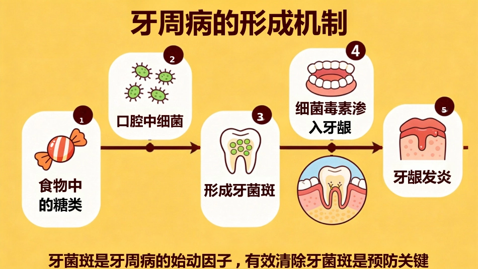 不可小觑牙周炎_第8页