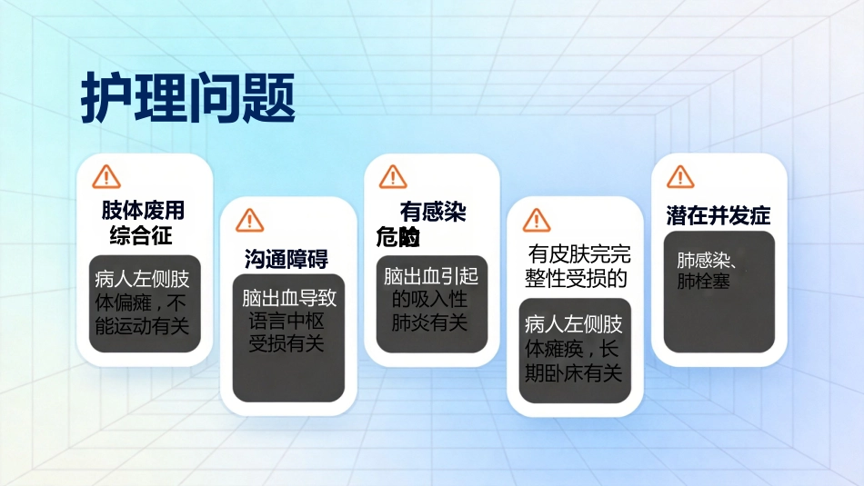 脑出血护理查房个案汇报_第15页