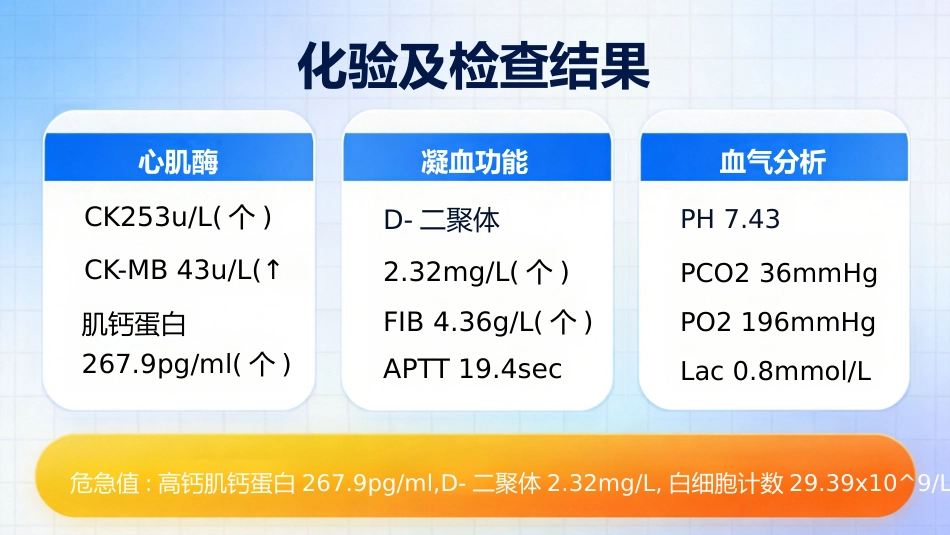 脑出血护理查房个案汇报_第9页