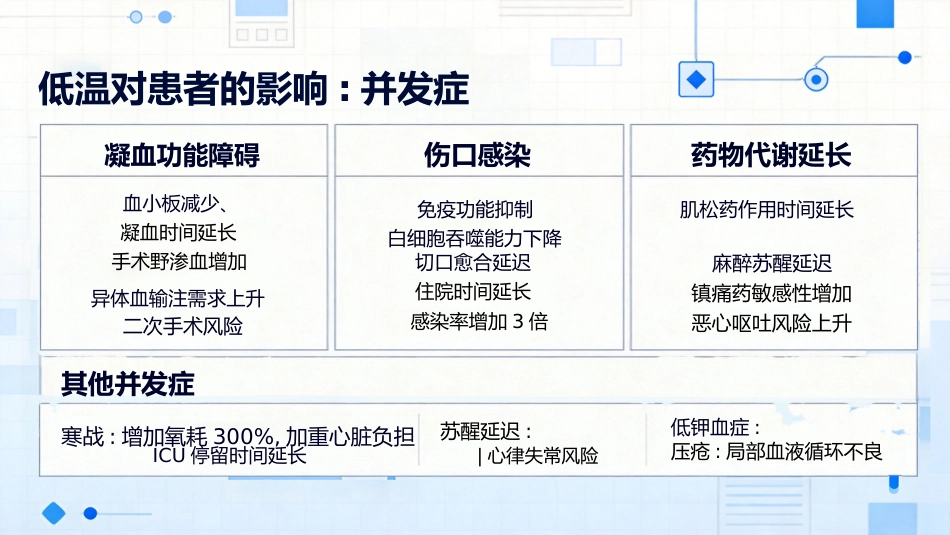 一例术中低温患者的护理_第10页