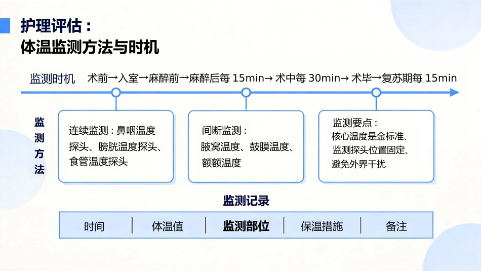 一例术中低温患者的护理_第11页
