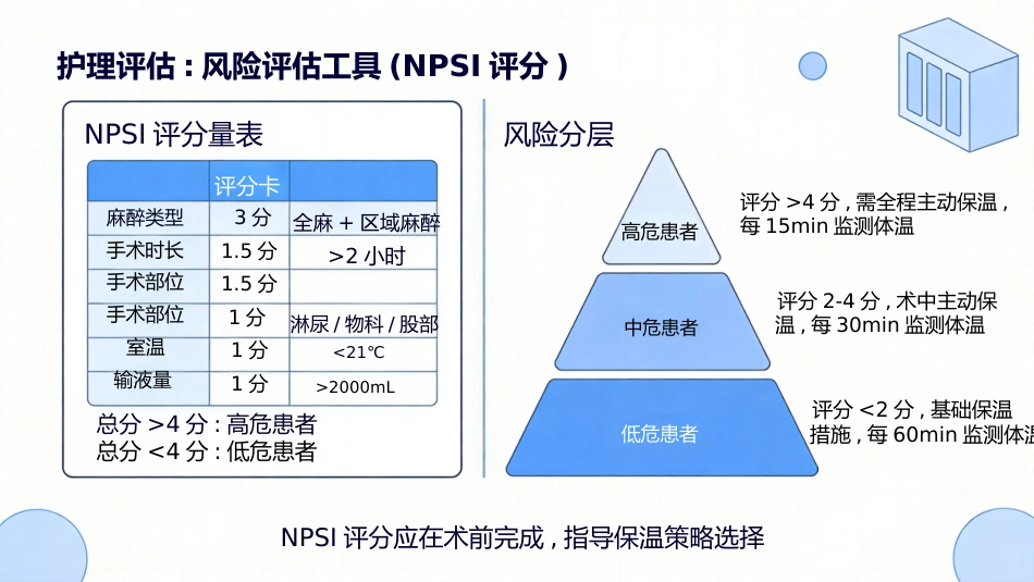 一例术中低温患者的护理_第12页
