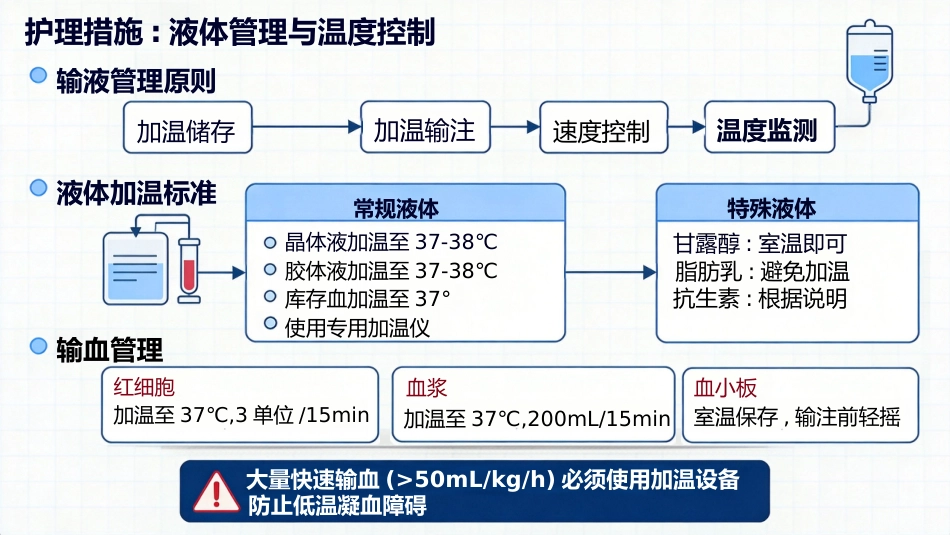 一例术中低温患者的护理_第15页