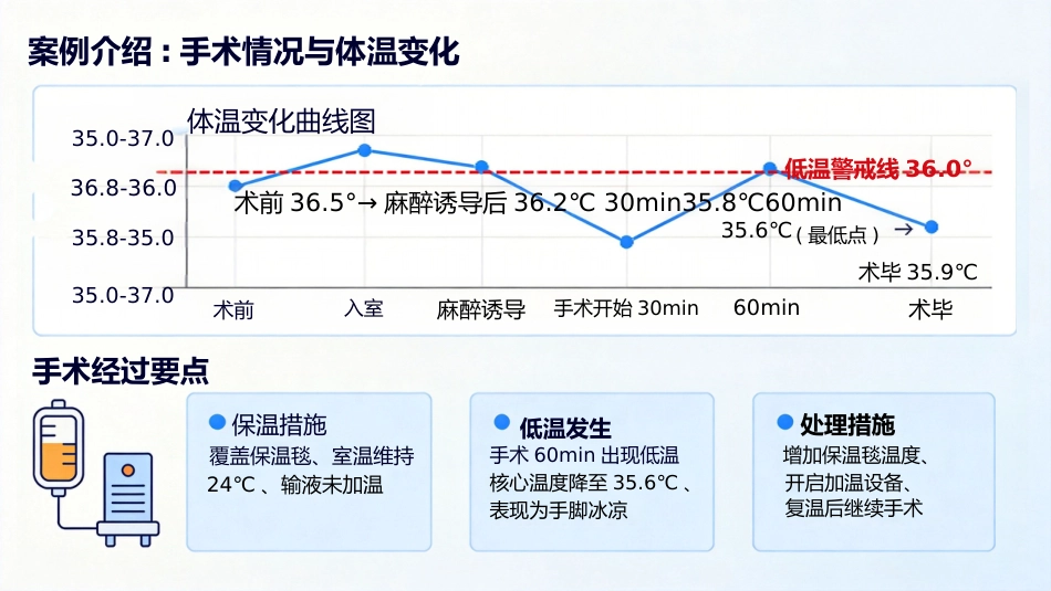 一例术中低温患者的护理_第4页