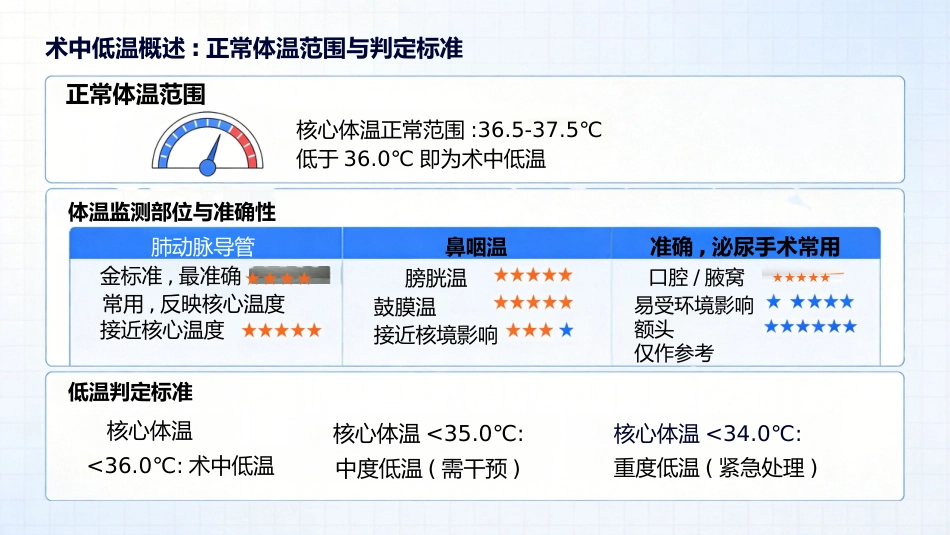 一例术中低温患者的护理_第6页