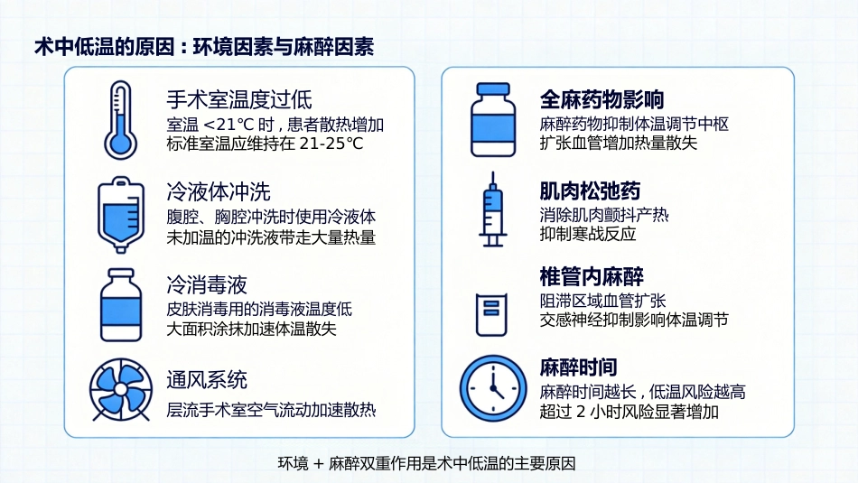 一例术中低温患者的护理_第7页