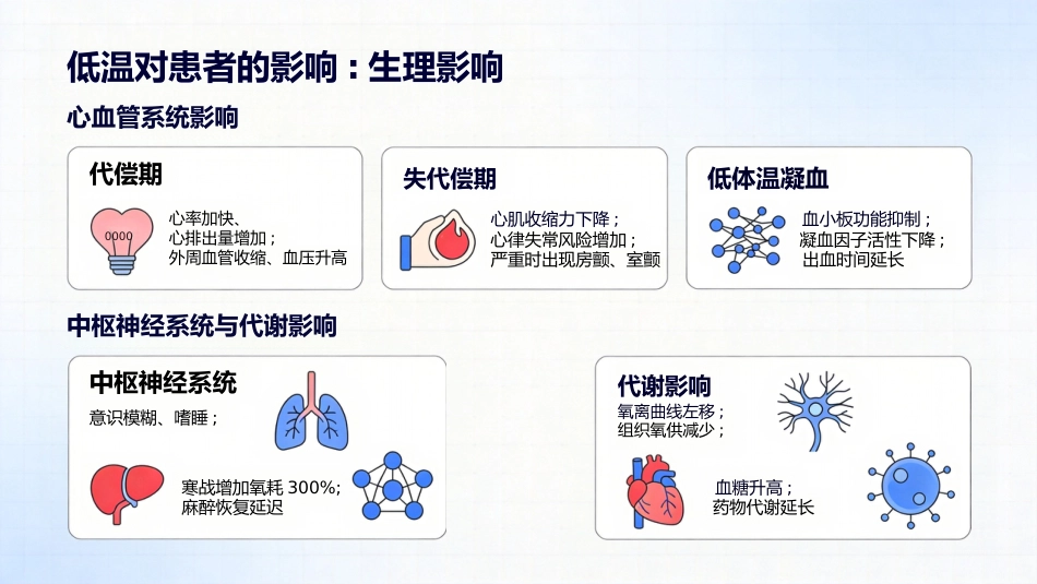 一例术中低温患者的护理_第9页