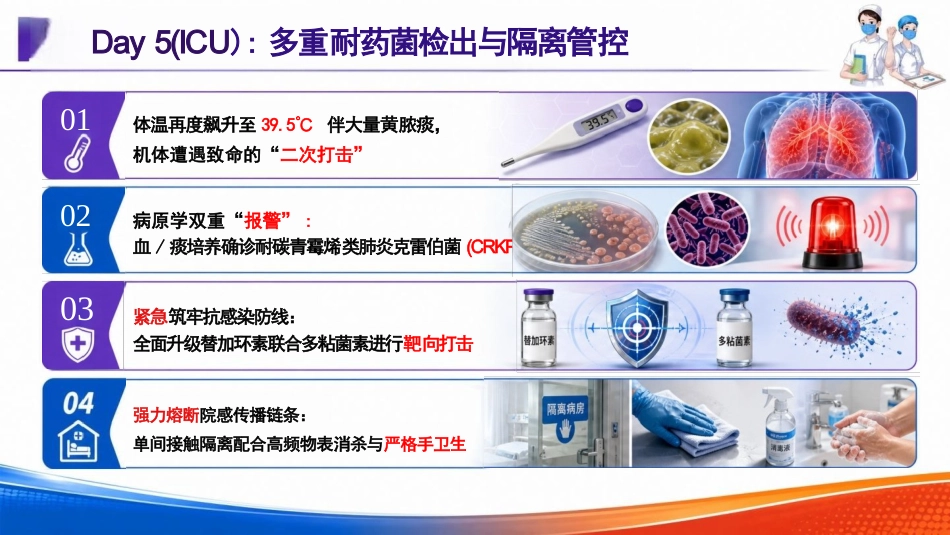 一例脓毒血症患者的遇难病例讨论_第13页