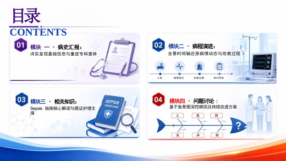 一例脓毒血症患者的遇难病例讨论_第2页