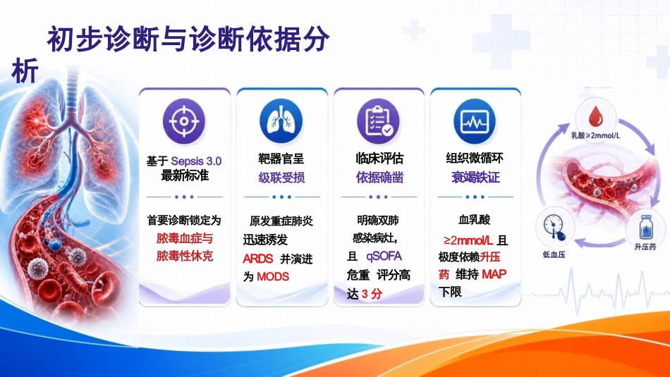 一例脓毒血症患者的遇难病例讨论_第8页