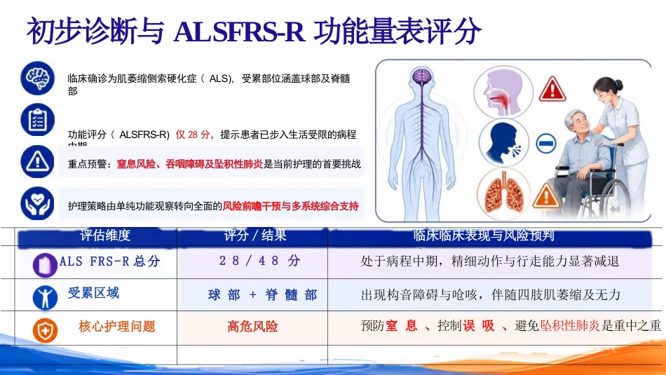 一例渐冻症患者的护理个案_第12页