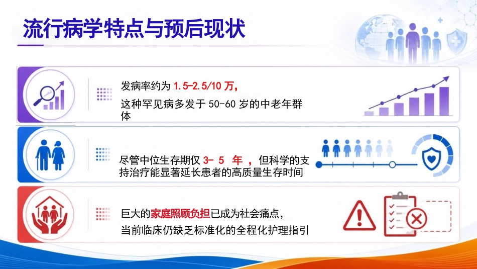 一例渐冻症患者的护理个案_第4页