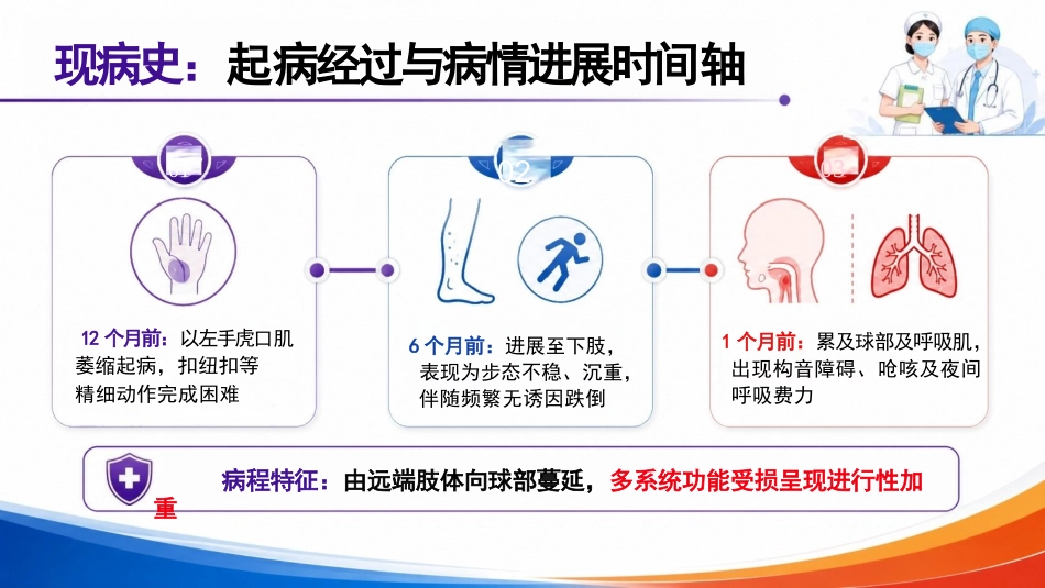一例渐冻症患者的护理个案_第8页