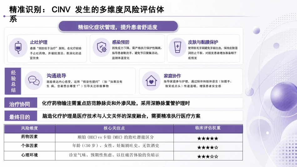 一例肺癌化疗患者恶心恶吐的个性化症状管理方案_第6页