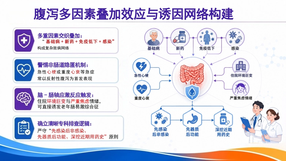 老年人腹泻的“防”与“护”PPT_第10页